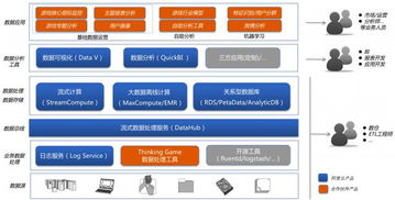 阿里云與數數科技聯合發布新一代游戲數據分析系統正式上線