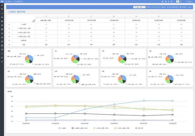 從業(yè)三年的HR竟比不上HR新人？HR SaaS 那是你不懂數(shù)據(jù)分析的力量