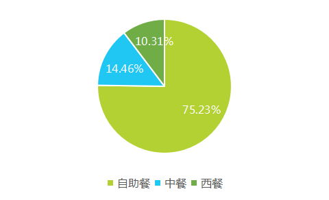2017上半年中國酒店業(yè)移動互聯(lián)網營銷數(shù)據(jù)分析報告